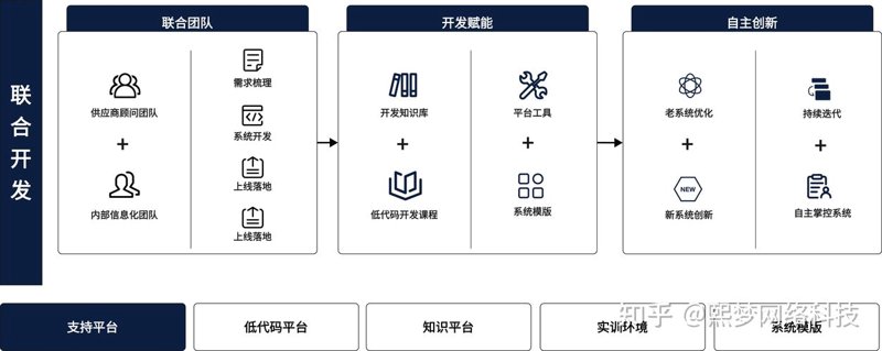系统集成